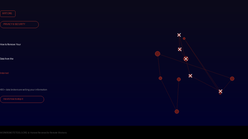 Unbounce