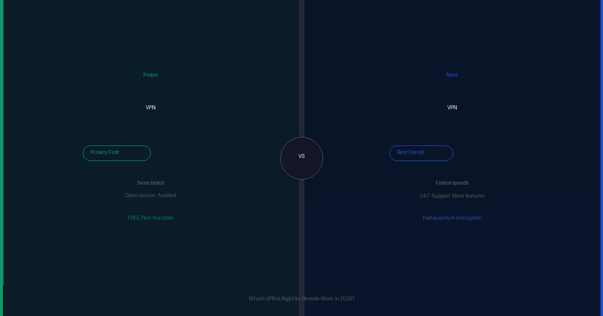 Best VPN Remote Work: 2026 Top 7 Tested & Ranked
